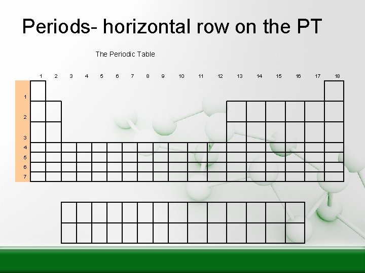 Periods- horizontal row on the PT The Periodic Table 1 1 2 3 4