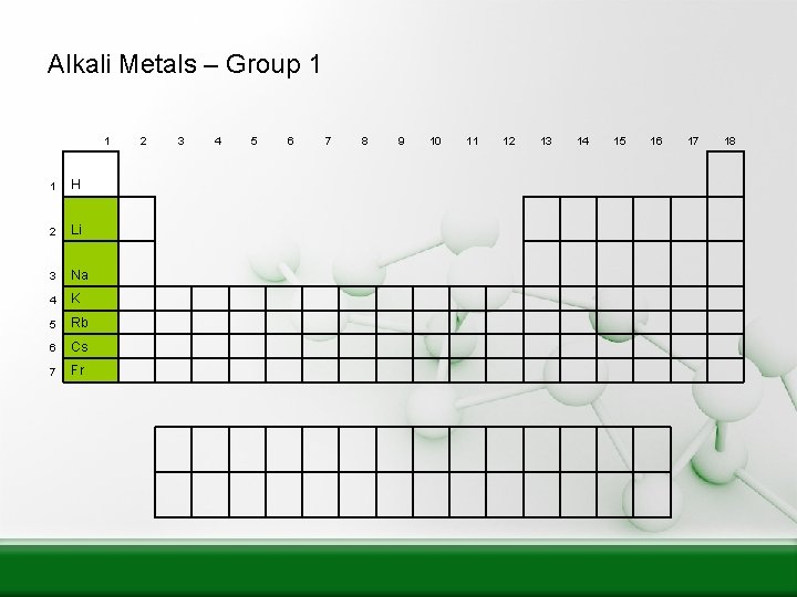 Alkali Metals – Group 1 1 1 H 2 Li 3 Na 4 K