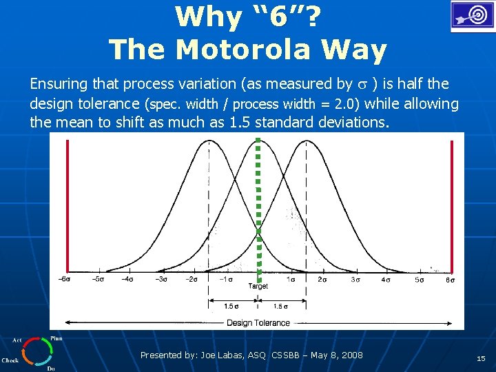 Why “ 6”? The Motorola Way Ensuring that process variation (as measured by )