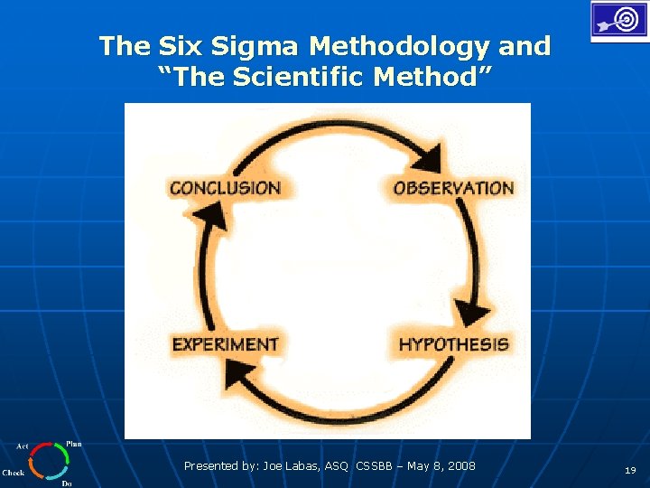 The Six Sigma Methodology and “The Scientific Method” Presented by: Joe Labas, ASQ CSSBB