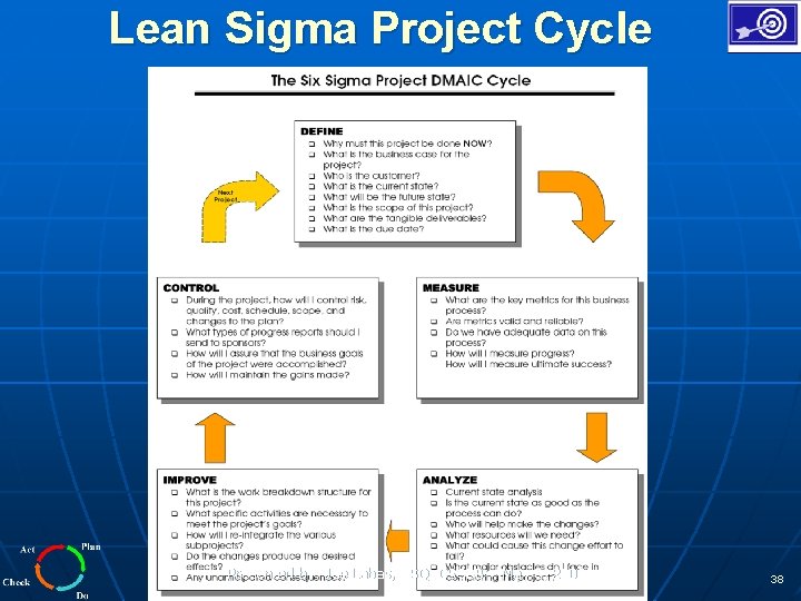 Lean Sigma Project Cycle Presented by: Joe Labas, ASQ CSSBB – May 8, 2008