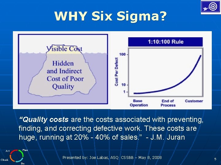 WHY Six Sigma? “Quality costs are the costs associated with preventing, finding, and correcting