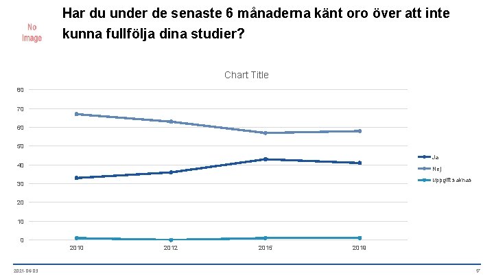 Har du under de senaste 6 månaderna känt oro över att inte kunna fullfölja