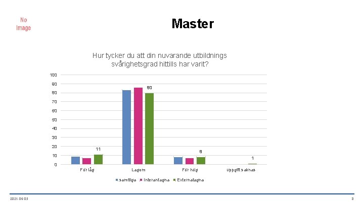 Master Hur tycker du att din nuvarande utbildnings svårighetsgrad hittills har varit? 100 90