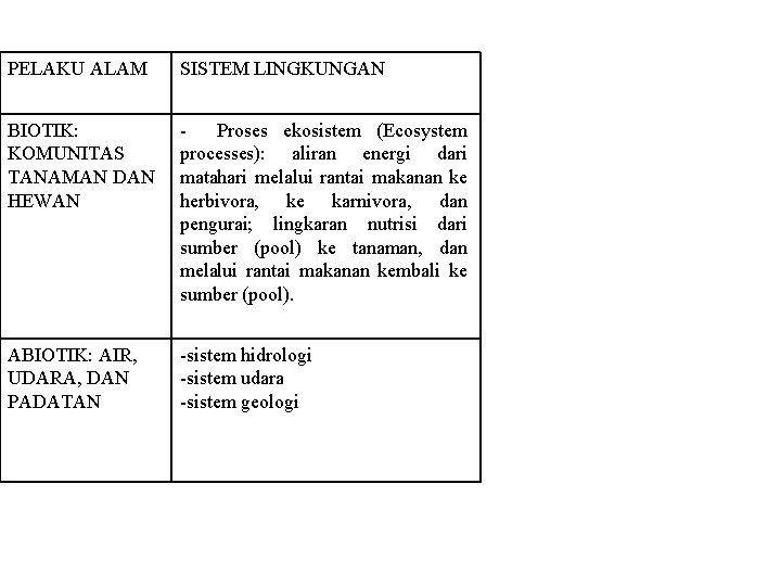 PELAKU ALAM SISTEM LINGKUNGAN BIOTIK: KOMUNITAS TANAMAN DAN HEWAN Proses ekosistem (Ecosystem processes): aliran