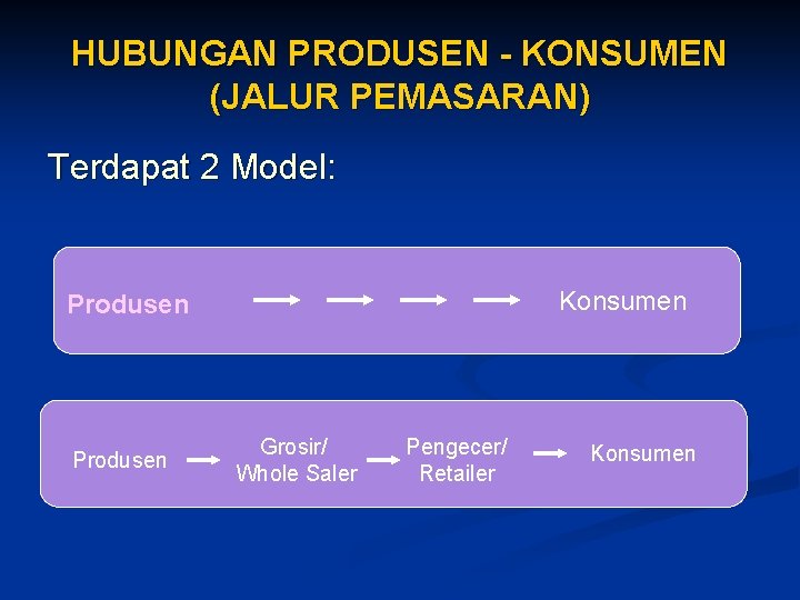 HUBUNGAN PRODUSEN - KONSUMEN (JALUR PEMASARAN) Terdapat 2 Model: Konsumen Produsen Grosir/ Whole Saler