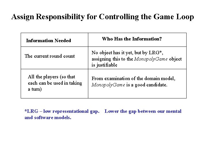 Assign Responsibility for Controlling the Game Loop Who Has the Information? Information Needed The