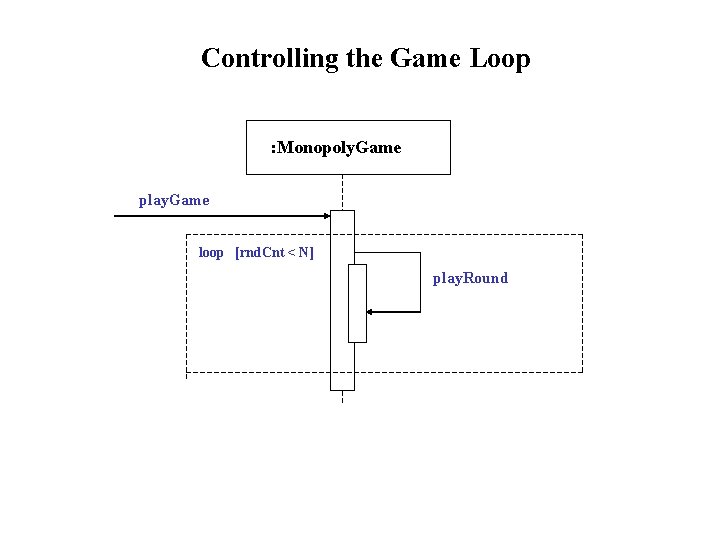 Controlling the Game Loop : Monopoly. Game play. Game loop [rnd. Cnt < N]