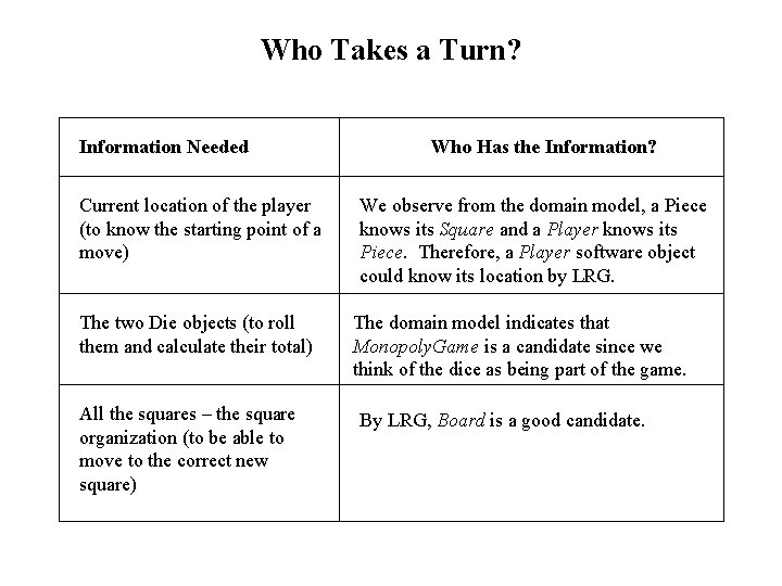 Who Takes a Turn? Information Needed Current location of the player (to know the