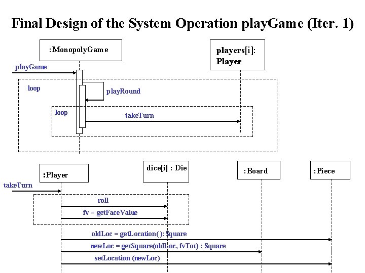 Final Design of the System Operation play. Game (Iter. 1) : Monopoly. Game players[i]: