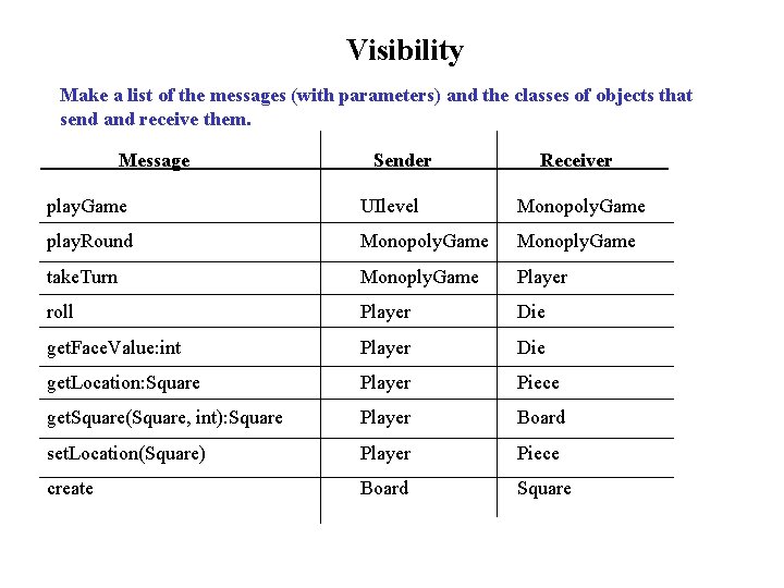 Visibility Make a list of the messages (with parameters) and the classes of objects