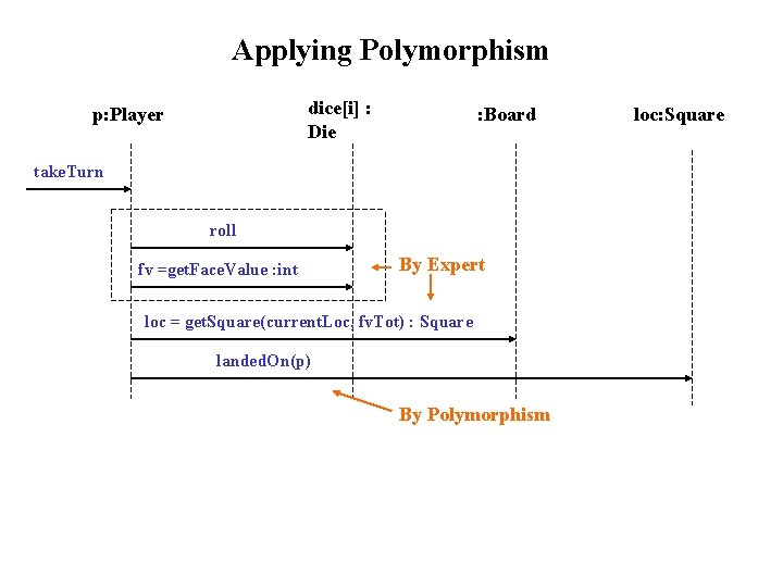 Applying Polymorphism dice[i] : Die p: Player : Board take. Turn roll fv =get.