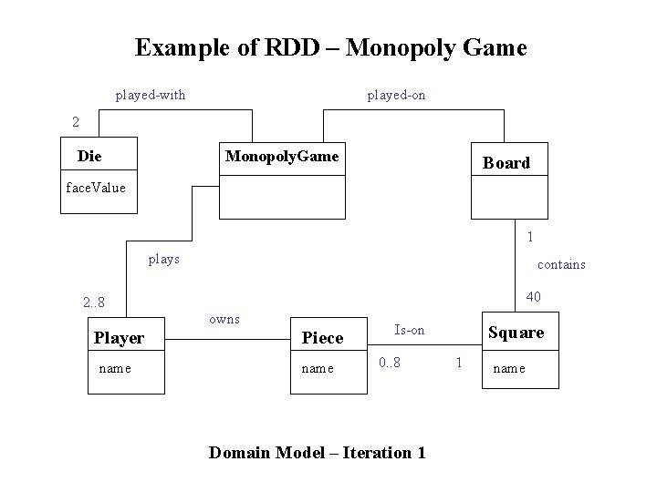 Example of RDD – Monopoly Game played-with played-on 2 Die Monopoly. Game Board face.