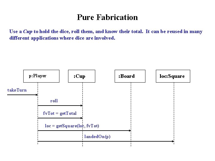 Pure Fabrication Use a Cup to hold the dice, roll them, and know their