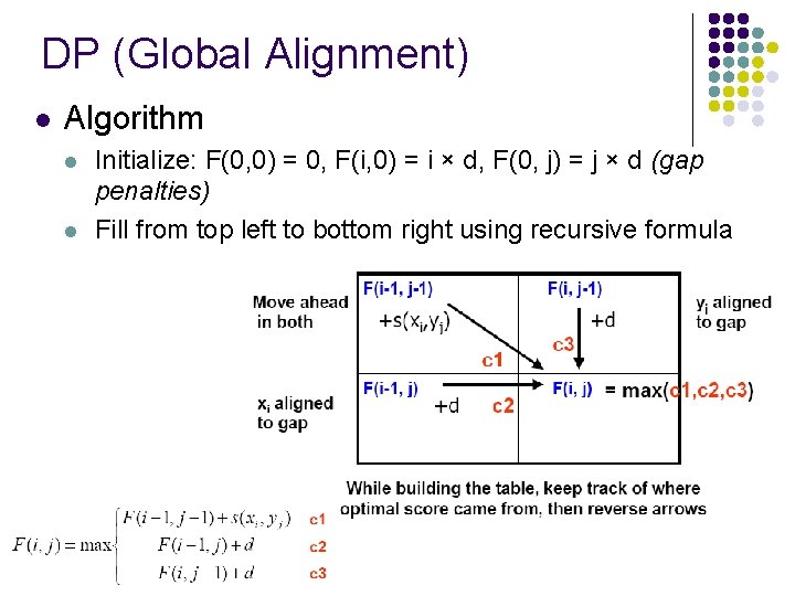DP (Global Alignment) l Algorithm l l Initialize: F(0, 0) = 0, F(i, 0)