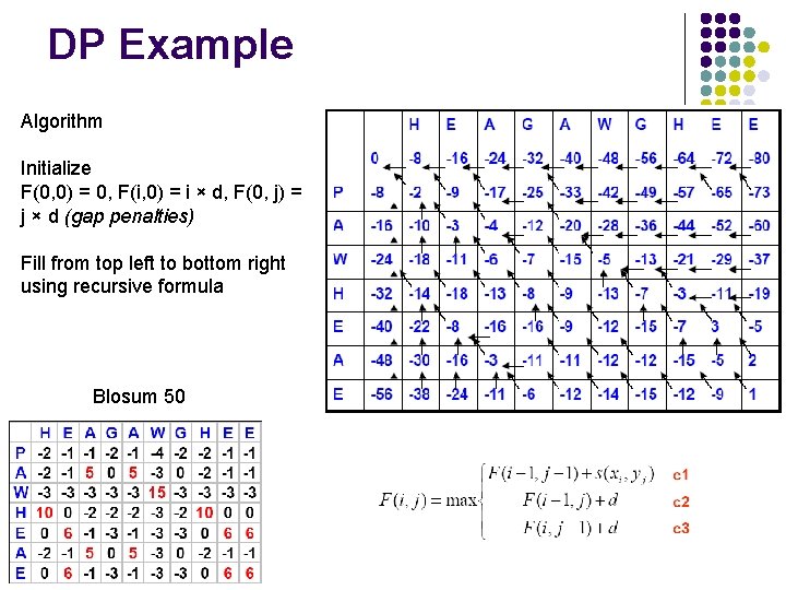 DP Example Algorithm Initialize F(0, 0) = 0, F(i, 0) = i × d,