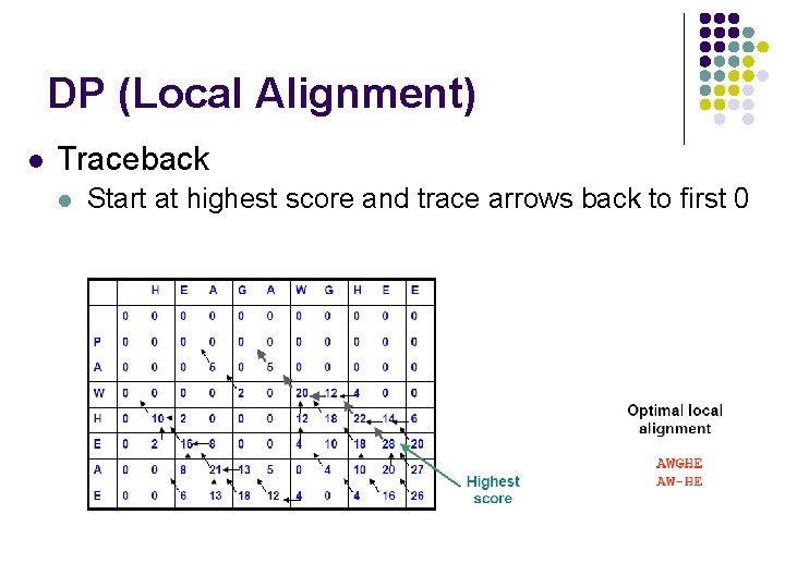 DP (Local Alignment) l Traceback l Start at highest score and trace arrows back
