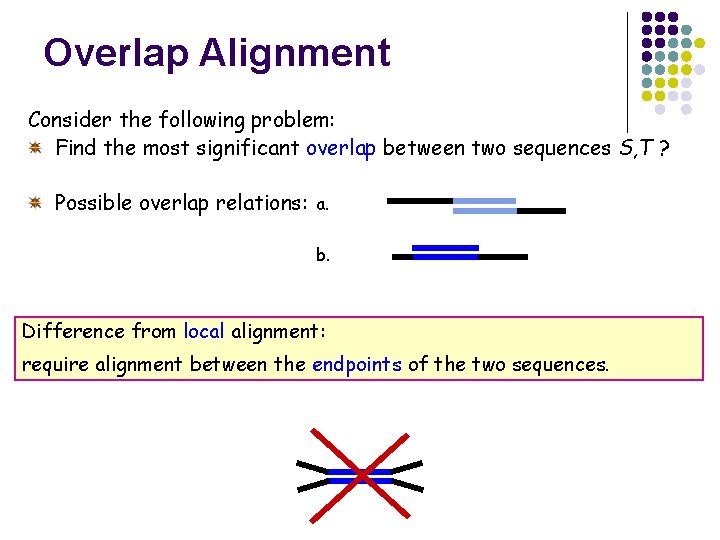 Overlap Alignment Consider the following problem: Find the most significant overlap between two sequences