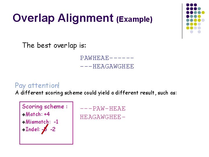 Overlap Alignment (Example) The best overlap is: PAWHEAE----HEAGAWGHEE Pay attention! A different scoring scheme