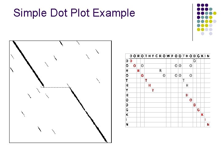 Simple Dot Plot Example 