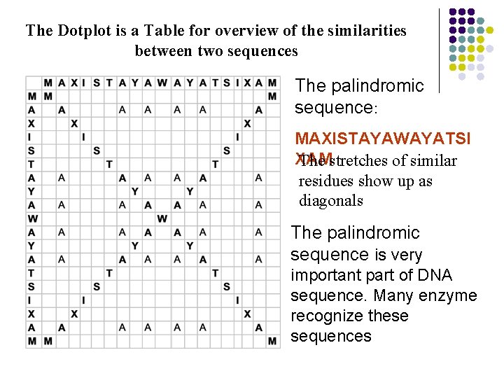The Dotplot is a Table for overview of the similarities between two sequences The