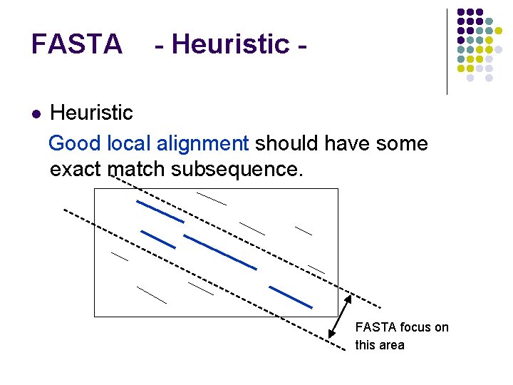 FASTA l - Heuristic Good local alignment should have some exact match subsequence. FASTA