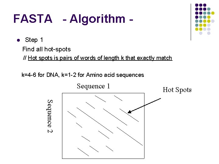FASTA - Algorithm l Step 1 Find all hot-spots // Hot spots is pairs