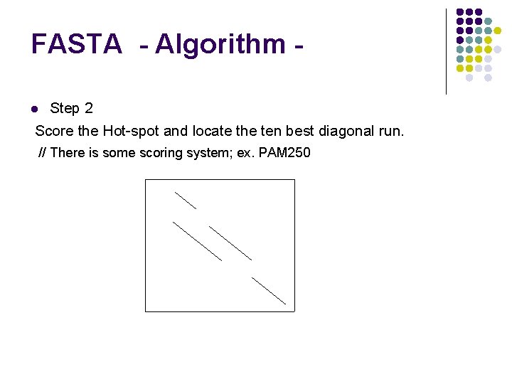 FASTA - Algorithm Step 2 Score the Hot-spot and locate the ten best diagonal