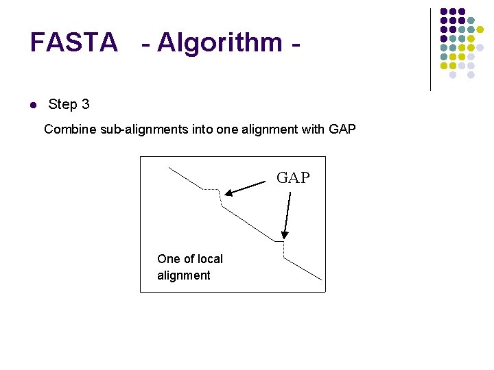 FASTA - Algorithm l Step 3 Combine sub-alignments into one alignment with GAP One