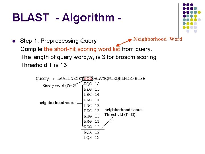 BLAST - Algorithm l Neighborhood Word Step 1: Preprocessing Query Compile the short-hit scoring
