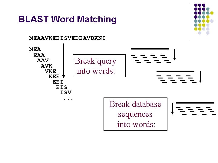 BLAST Word Matching MEAAVKEEISVEDEAVDKNI MEA EAA AAV Break query AVK VKE into words: KEE