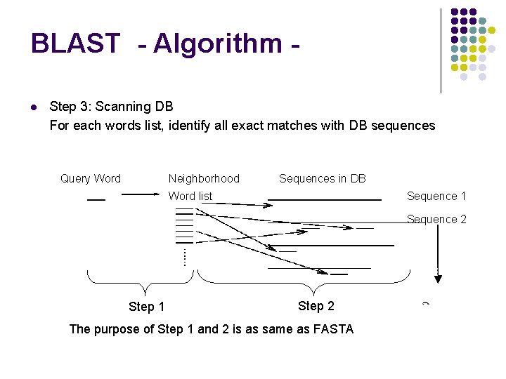 BLAST - Algorithm l Step 3: Scanning DB For each words list, identify all