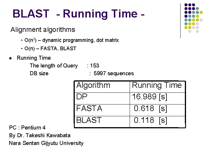 BLAST - Running Time Alignment algorithms • O(n 2) – dynamic programming, dot matrix