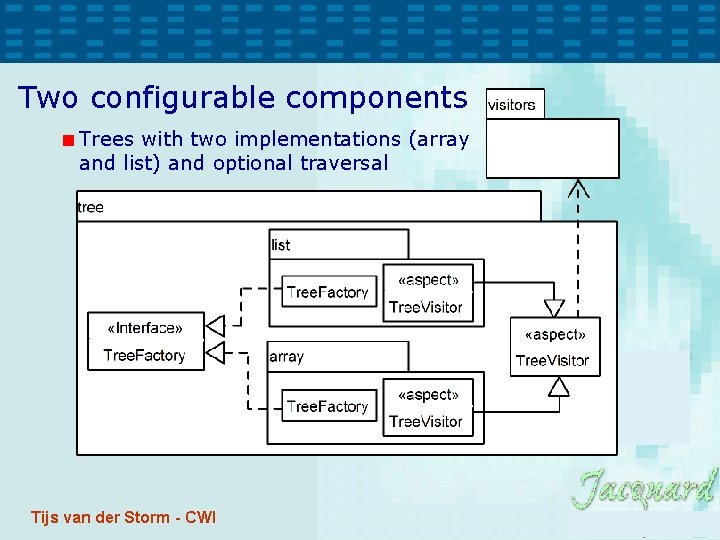 Two configurable components Trees with two implementations (array and list) and optional traversal Tijs Two configurable components Trees with two implementations (array and list) and optional traversal Tijs