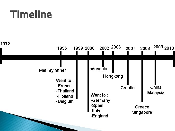 Timeline 1972 1995 1999 2000 Met my father Went to : France -Thailand -Holland