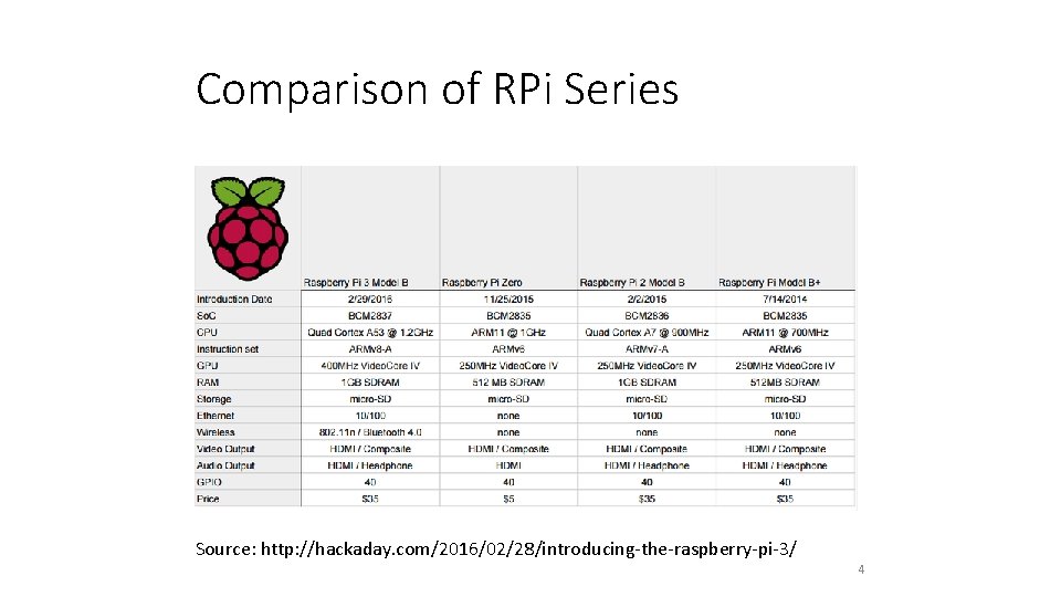 Comparison of RPi Series Source: http: //hackaday. com/2016/02/28/introducing-the-raspberry-pi-3/ 4 
