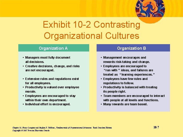 Exhibit 10 -2 Contrasting Organizational Cultures Organization A • Managers must fully document all