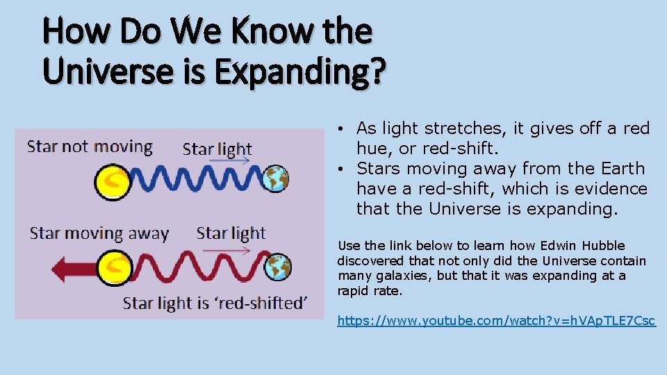 How Do We Know the Universe is Expanding? • As light stretches, it gives