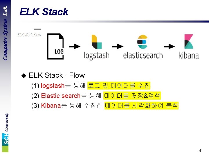 Computer System Lab. ELK Stack u ELK Stack - Flow (1) logstash를 통해 로그