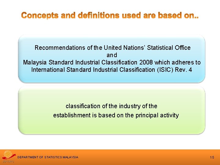 Recommendations of the United Nations’ Statistical Office and Malaysia Standard Industrial Classification 2008 which