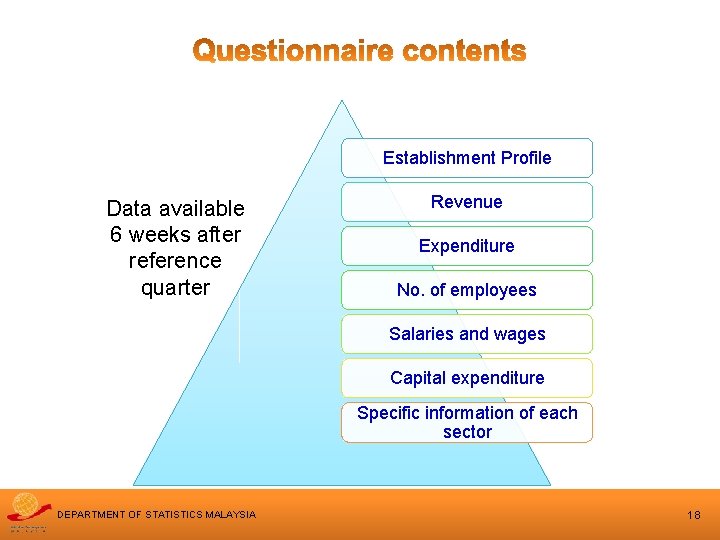 Establishment Profile Data available 6 weeks after reference quarter Revenue Expenditure No. of employees