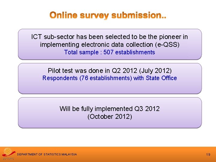 ICT sub-sector has been selected to be the pioneer in implementing electronic data collection