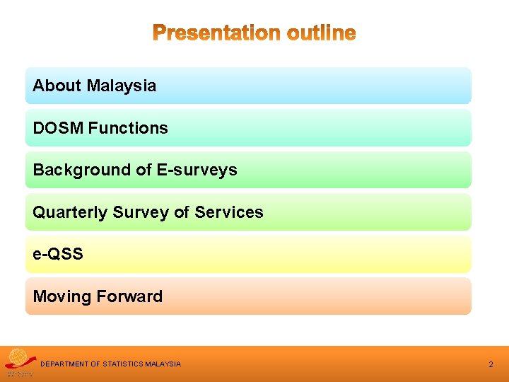 About Malaysia DOSM Functions Background of E-surveys Quarterly Survey of Services e-QSS Moving Forward