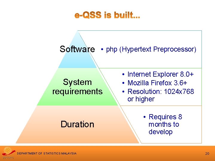 Software • php (Hypertext Preprocessor) System requirements Duration DEPARTMENT OF STATISTICS MALAYSIA • Internet