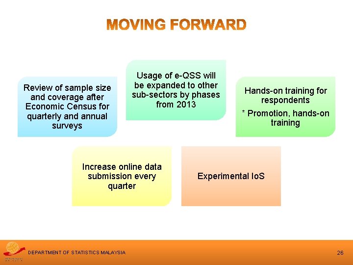 Review of sample size and coverage after Economic Census for quarterly and annual surveys