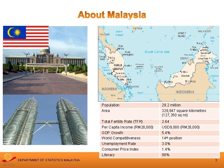 DEPARTMENT OF STATISTICS MALAYSIA Population Area 29. 2 million 329, 847 square kilometres (127,