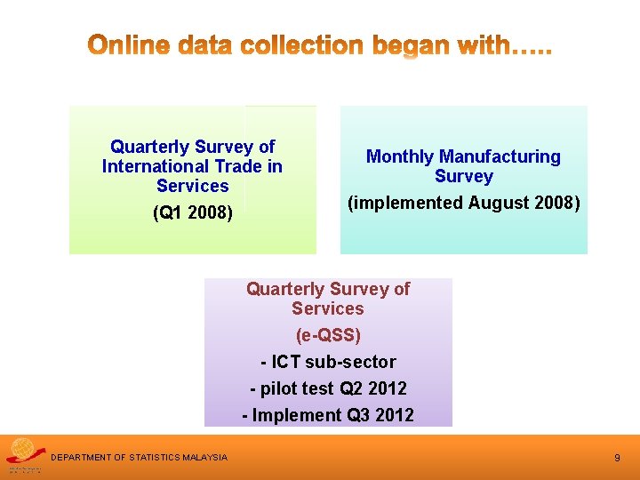 Quarterly Survey of International Trade in Services (Q 1 2008) Monthly Manufacturing Survey (implemented