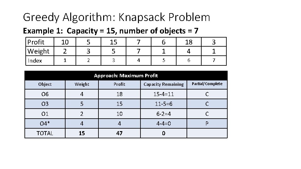 Greedy Algorithm: Knapsack Problem Example 1: Capacity = 15, number of objects = 7