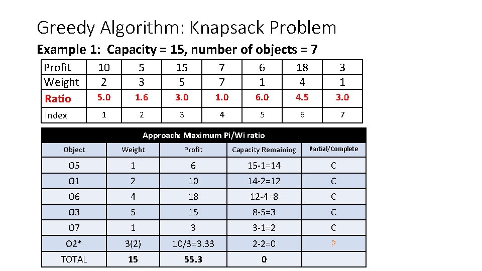 Greedy Algorithm: Knapsack Problem Example 1: Capacity = 15, number of objects = 7