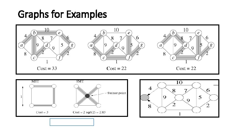 Graphs for Examples Steiner Spanning Tree 